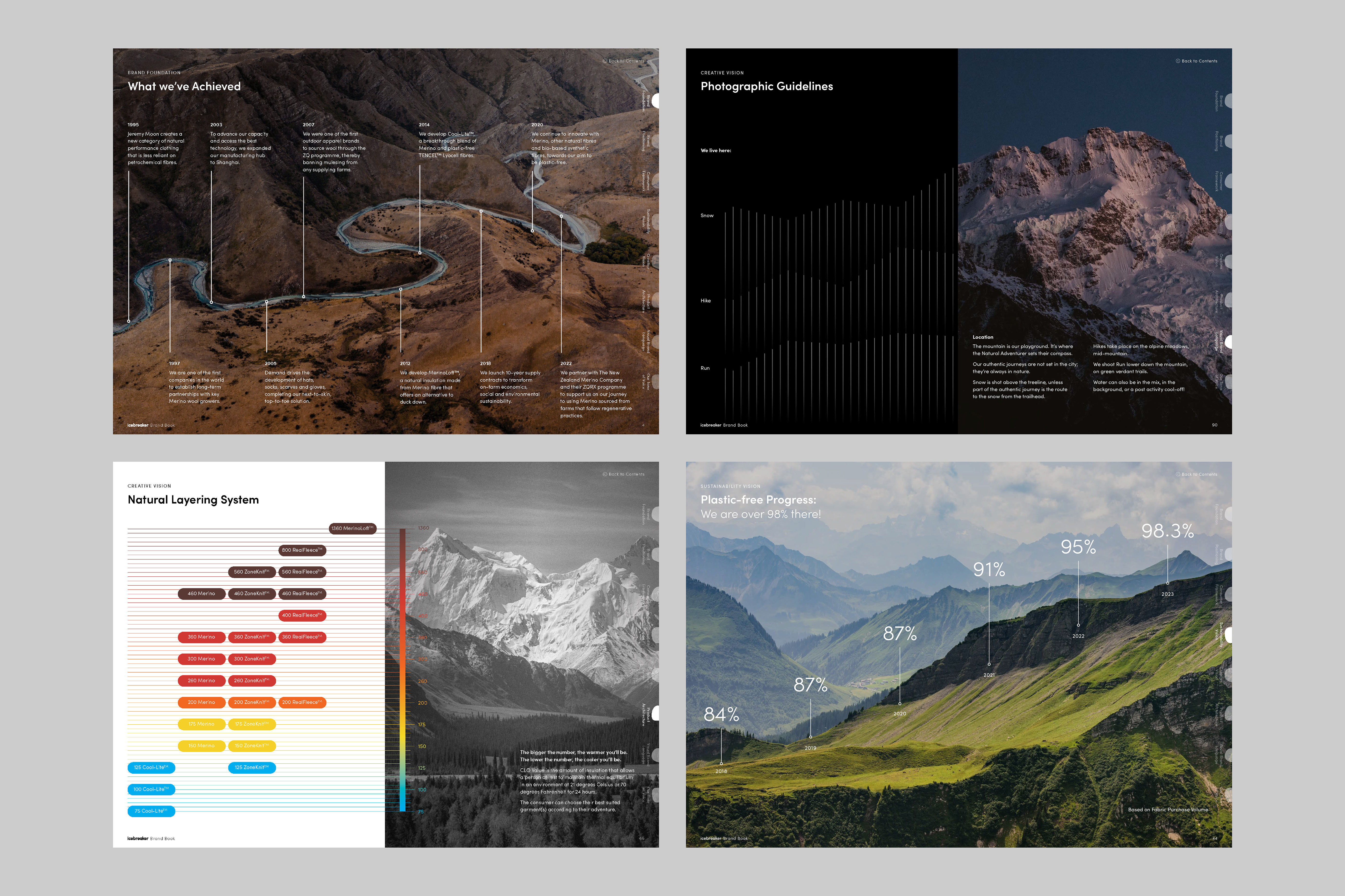 6924 RP Website 2000x1333 1000x1333 Ice Breaker Sustainability Report14 2