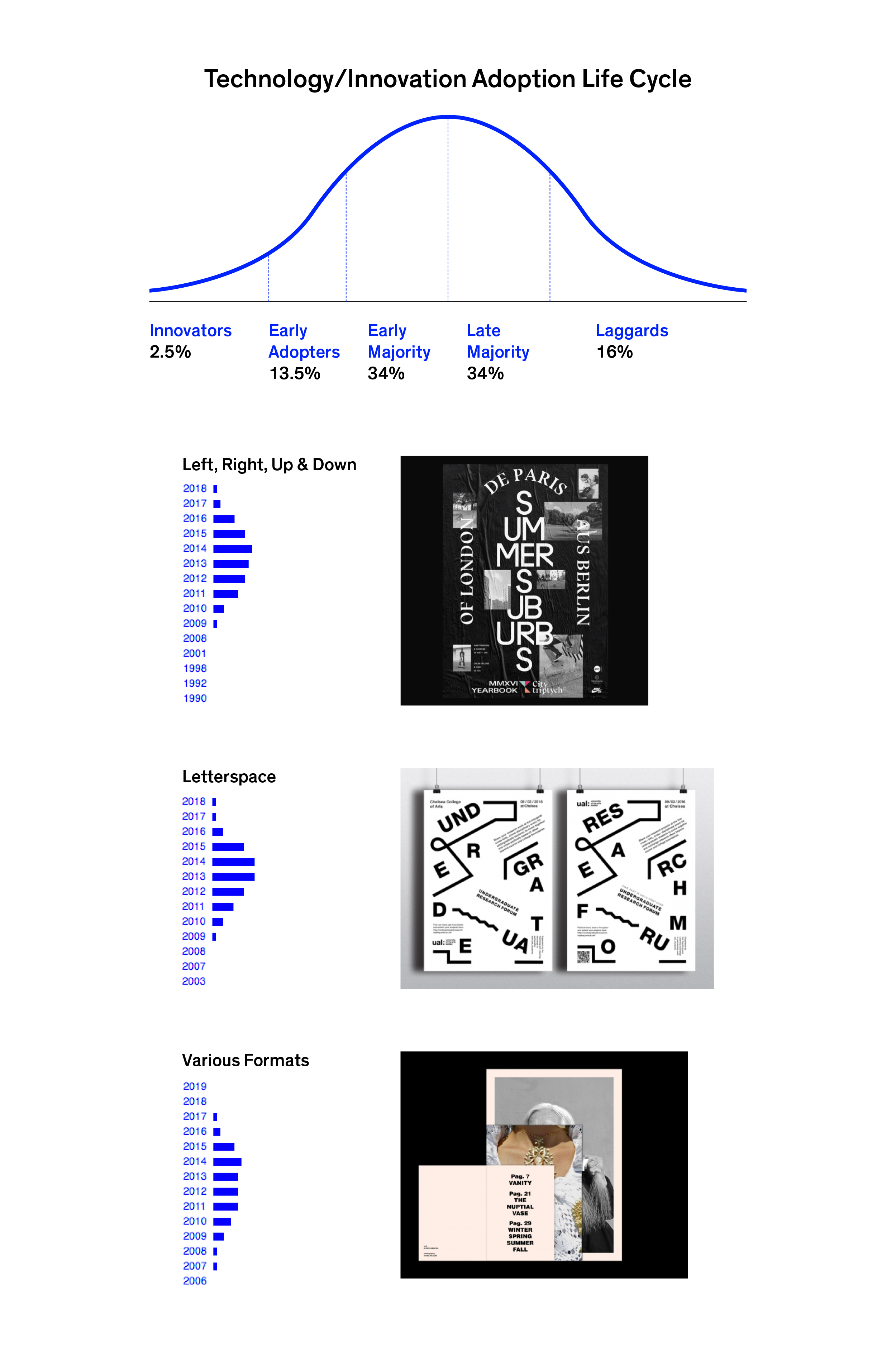 Design Trends Adoption